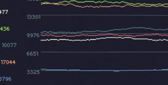 STONKS-9800: Stock Market Simulator PC Screenshot
